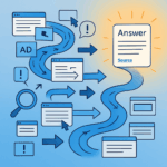 A digital illustration showing a winding path made of overlapping web elements like browser windows, ads, arrows, and exclamation icons. The path begins in a cluttered area representing traditional search results and ends at a glowing, clean document labeled “Answer” with a citation labeled “Source,” symbolizing the shift from search engines to direct, AI-generated answers.